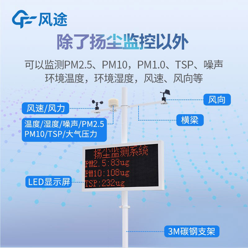 揚(yáng)塵噪聲監(jiān)測(cè)系統(tǒng)有什么用?